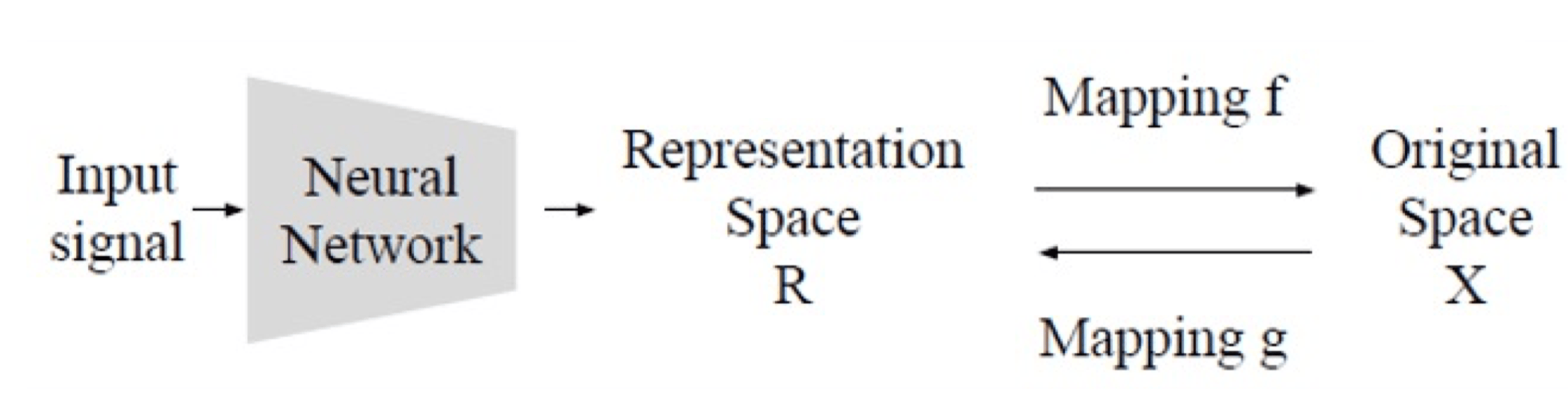 笔记配图：旋转回归神经网络结构