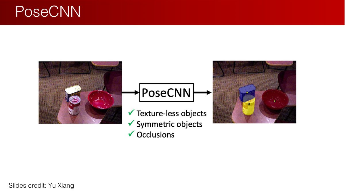 课程课件：PoseCNN 网络结构