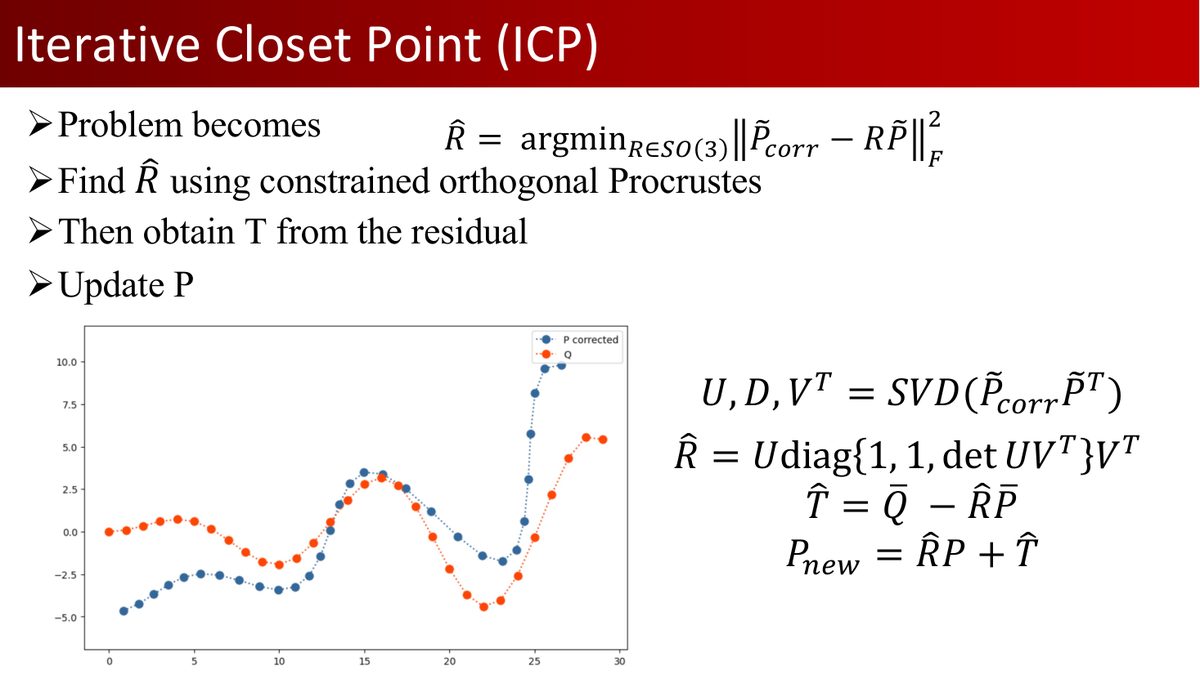 课程课件：ICP 中的 Procrustes 求解步骤