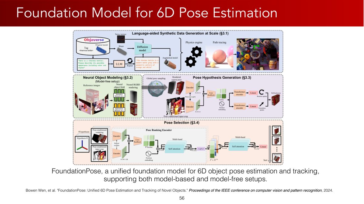 课程课件：FoundationPose 位姿估计基础模型