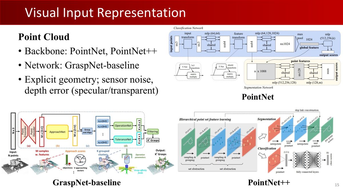 课程课件：点云输入表示——PointNet、PointNet++、GraspNet-baseline