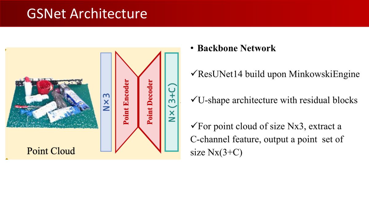 课程课件：GSNet 架构——稀疏卷积 backbone 与两阶段设计