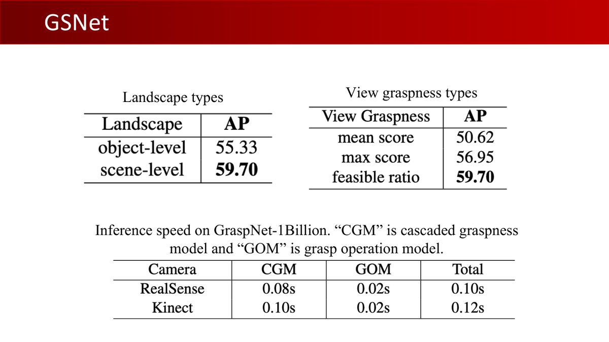 课程课件：GSNet 在 GraspNet-1B 上的推理速度对比