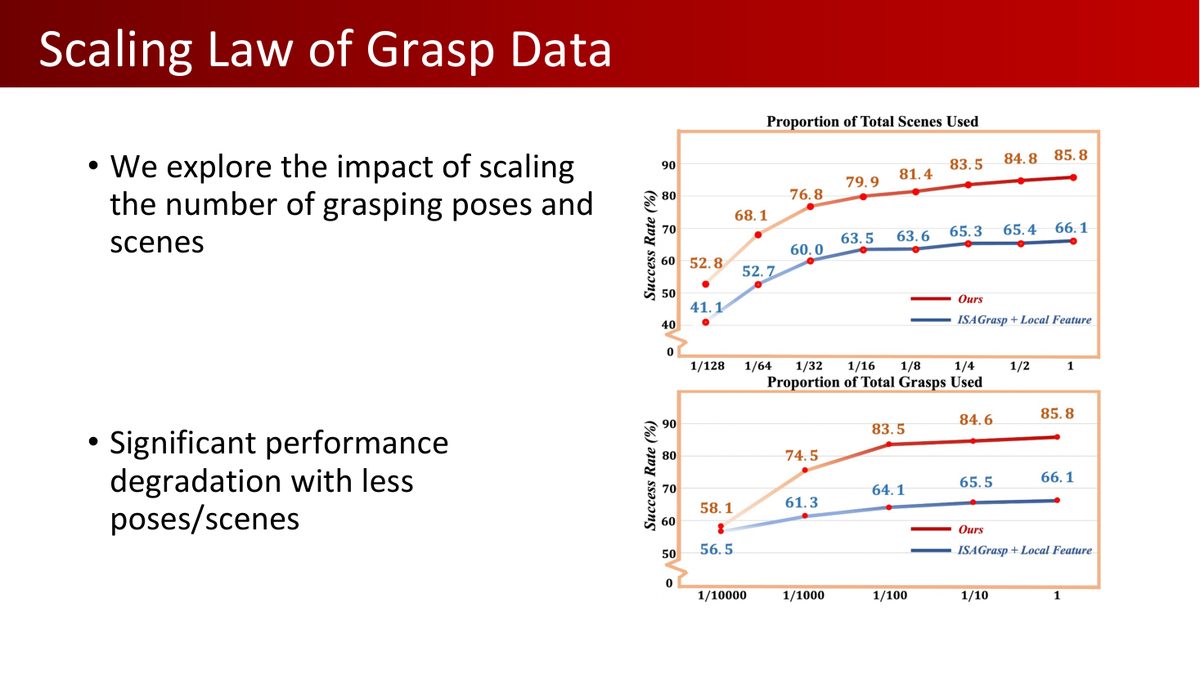 课程课件：抓取数据的 Scaling Law——抓取位姿与场景数量对性能的影响