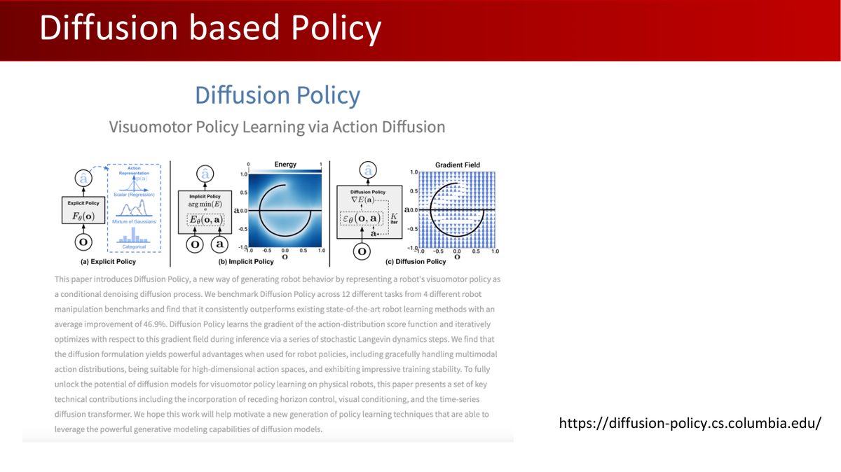 课程课件：Diffusion Policy