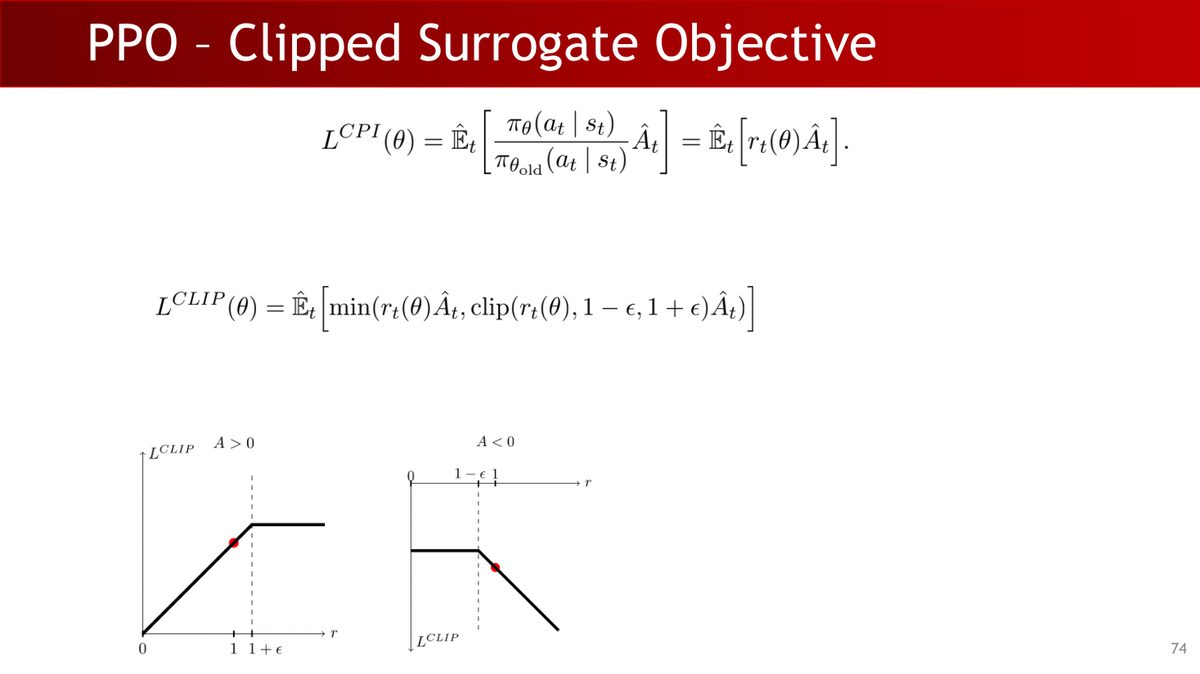 课程课件：PPO 的 Clipped Surrogate Objective