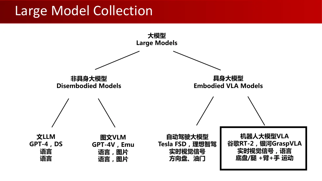 Lecture 1 英文原课件第32页