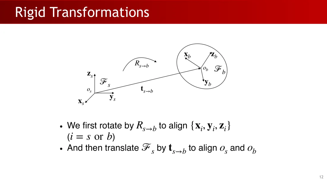 Lecture 2 英文原课件第12页