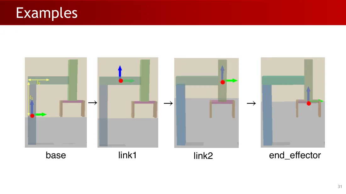 Lecture 2 英文原课件第31页