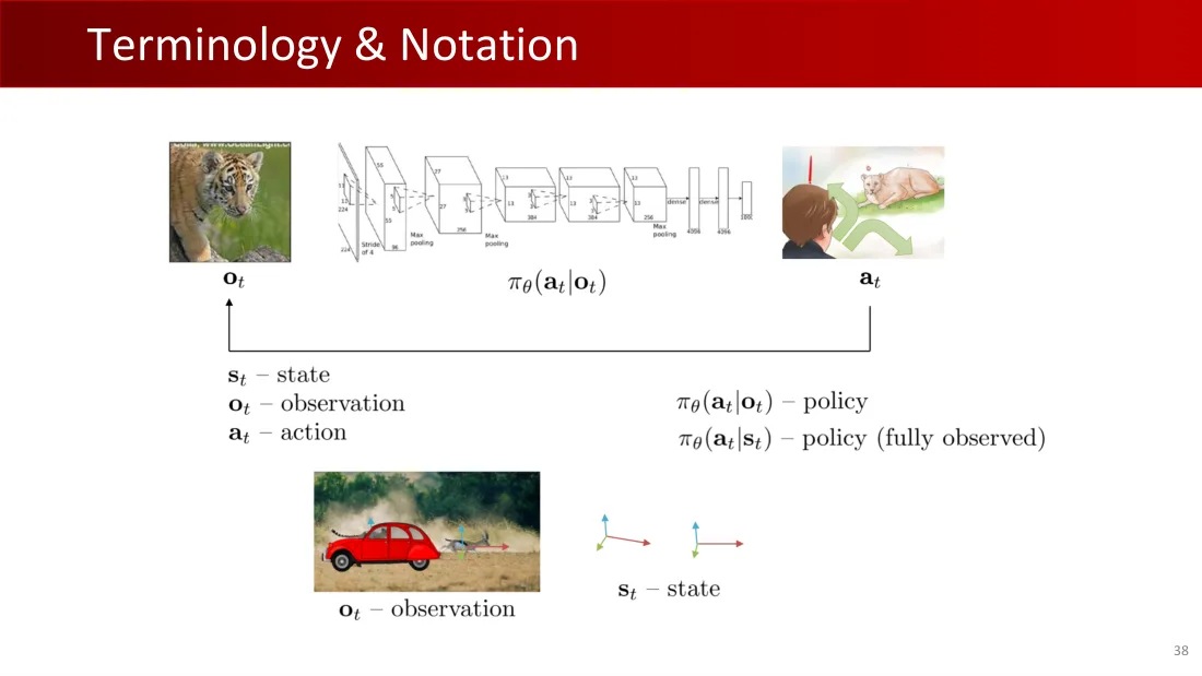 Lecture 8 英文原课件第38页
